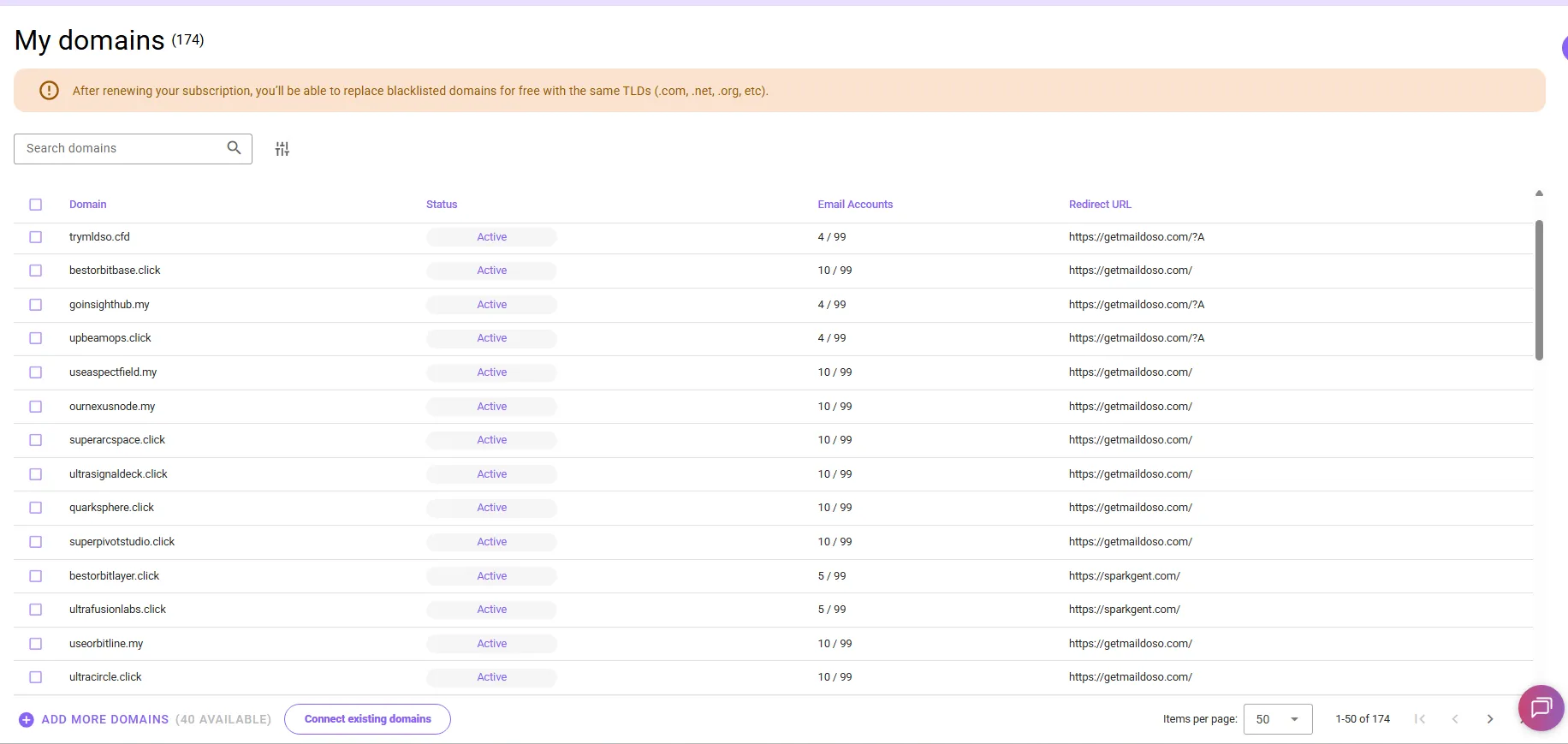 Maildoso Dashboard
